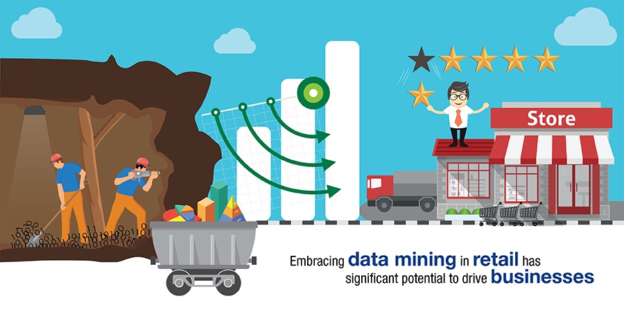 Embracing Data Mining in Retail has significant potential to drive business