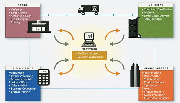 Significance of Data Mining in Retail Industry